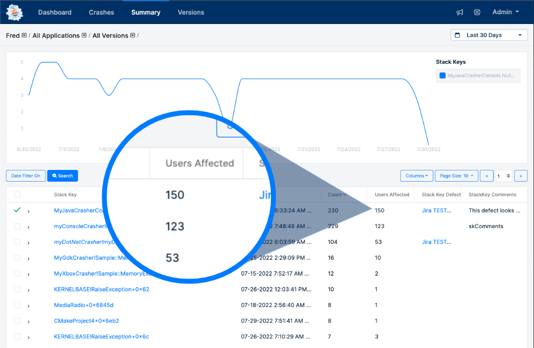 Quickly determine how many users experienced a crash